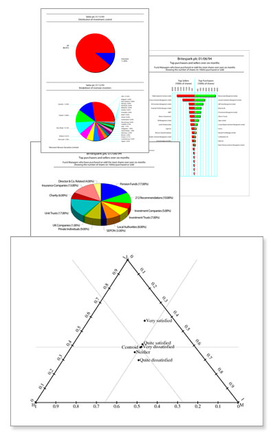 Business graphics and charts generated from databases in carefully crafted PostScript